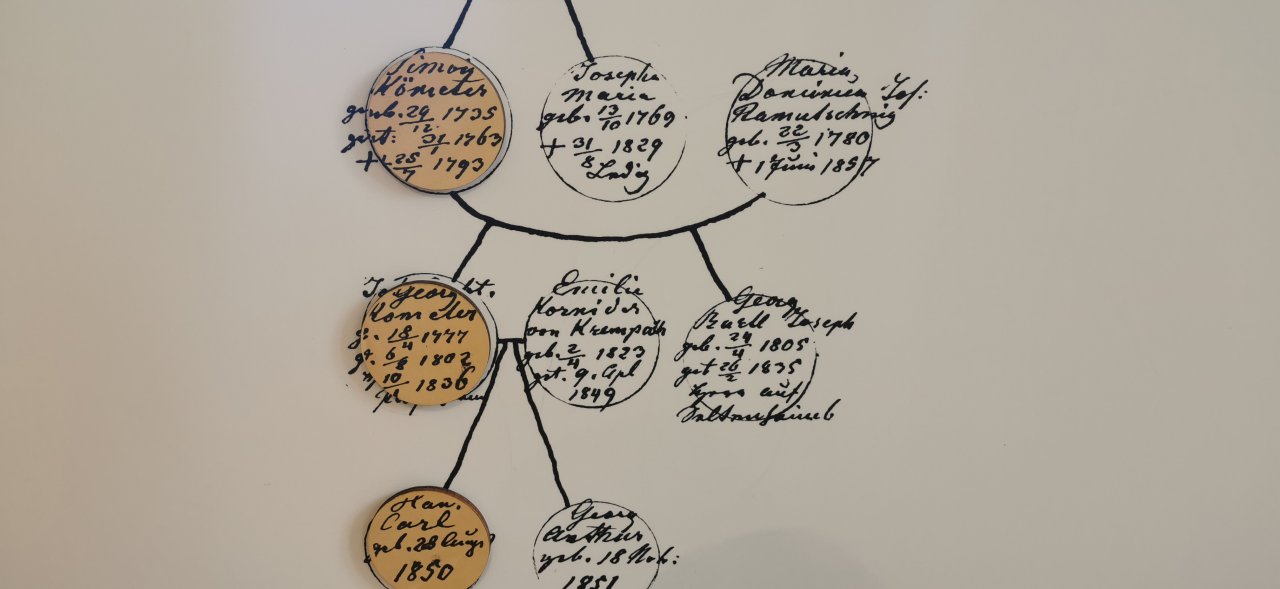 Pozabljeni baroni z desnega brega Drave